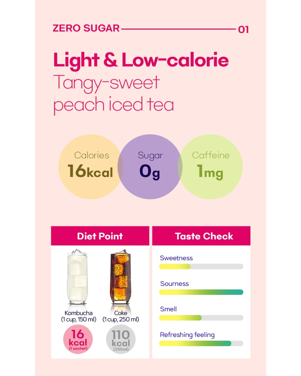 Boto - Beauty Secret Kombucha Peach Ice Tea