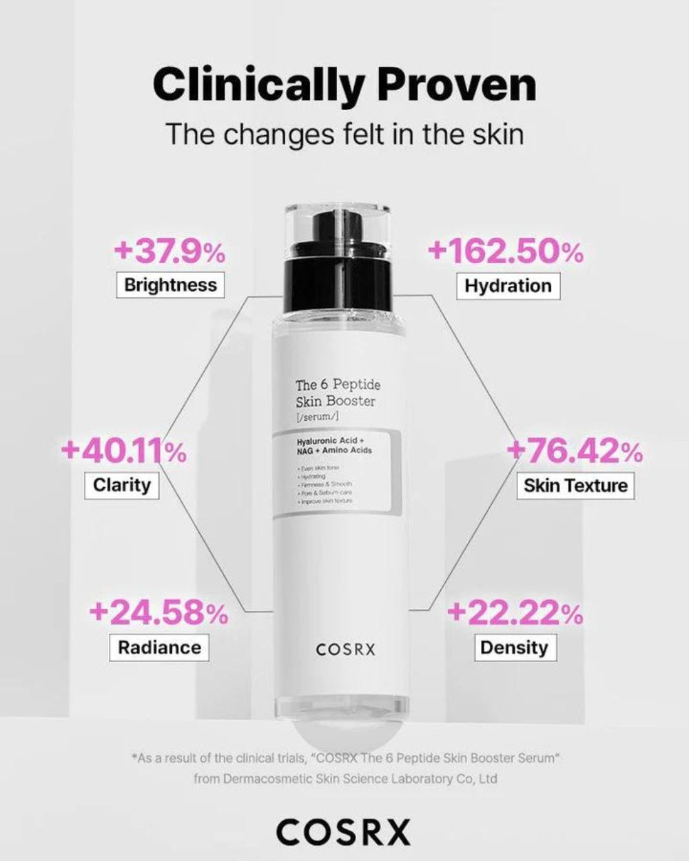 COSRX - The 6 Peptide Skin Booster Serum