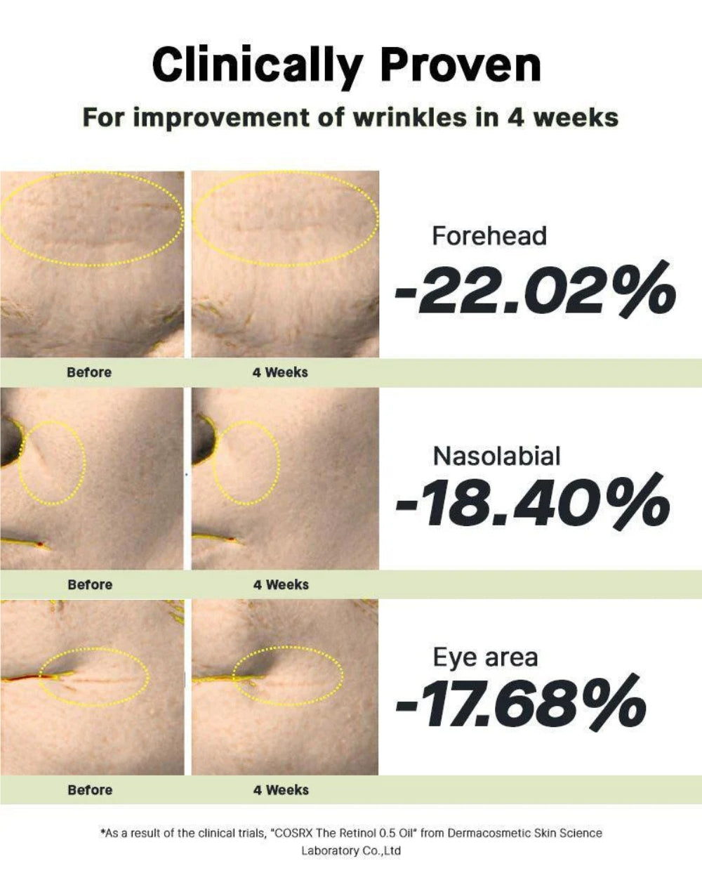 COSRX - The Retinol 0.5 Oil