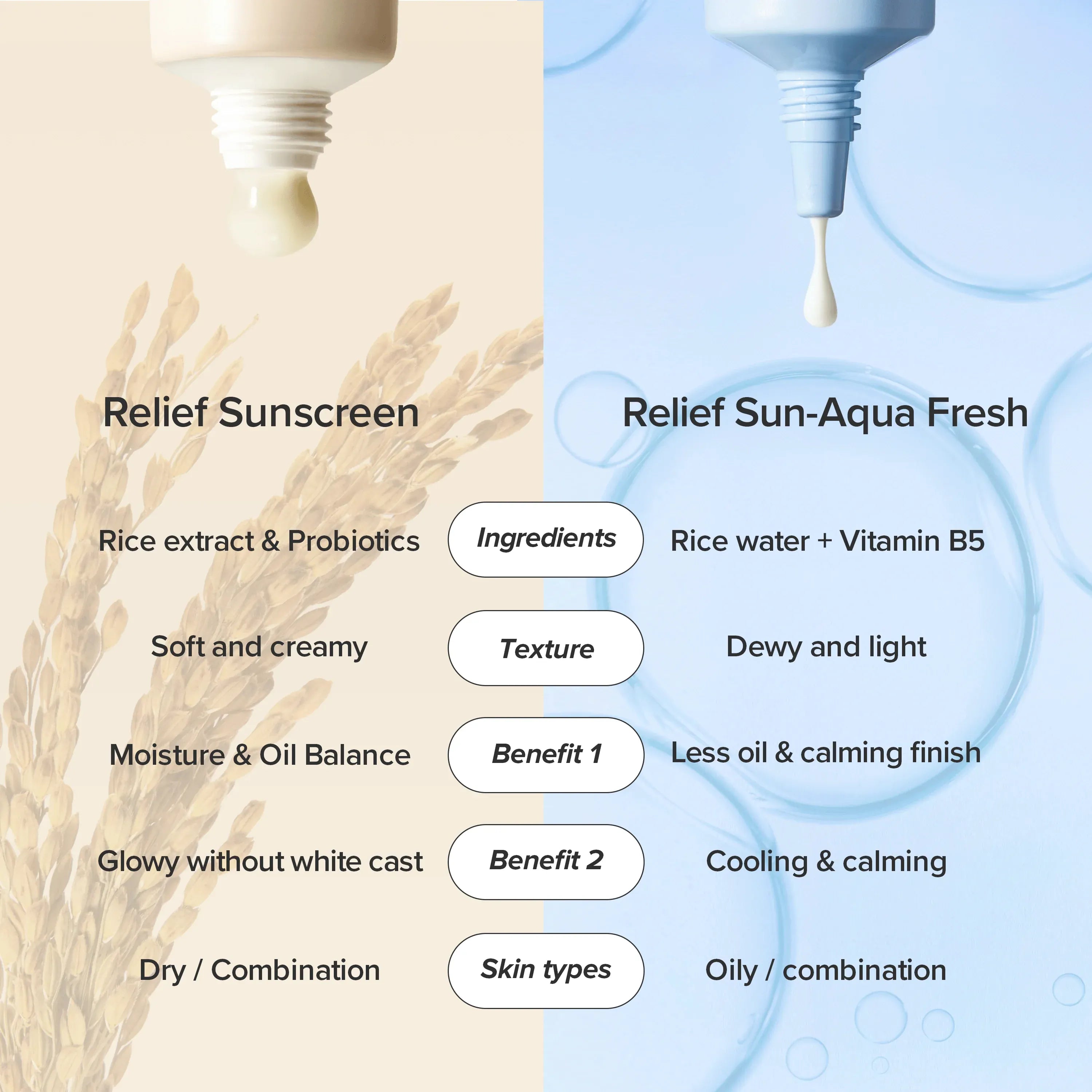 Beauty of Joseon - Relief Sun Rice + Probiotics SPF50+ PA++++