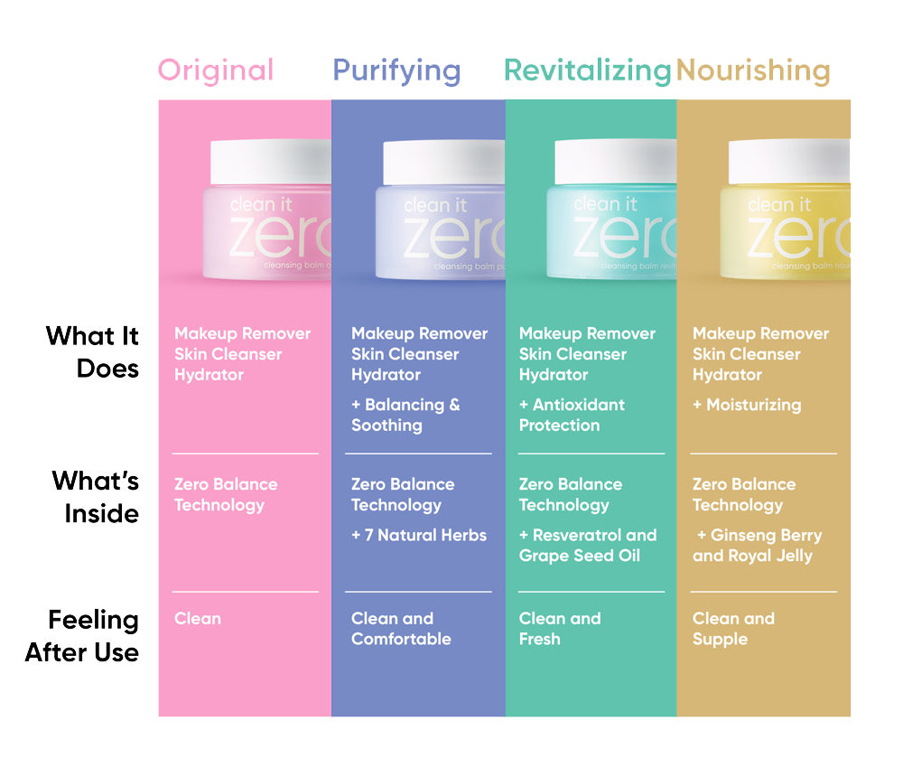 Banila Co – Clean It Zero Cleansing Balm Nourishing