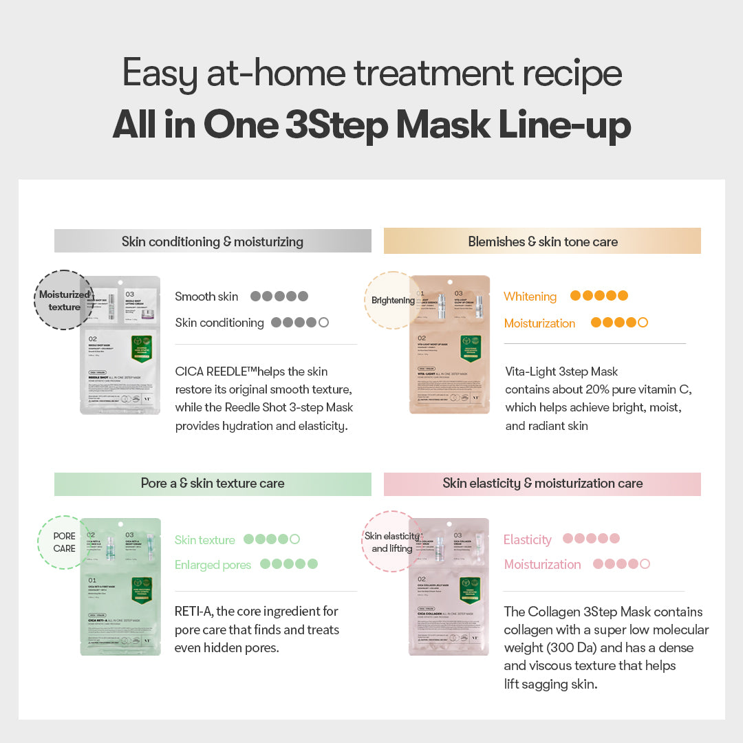 VT - Cica Collagen All In One 3Step Mask