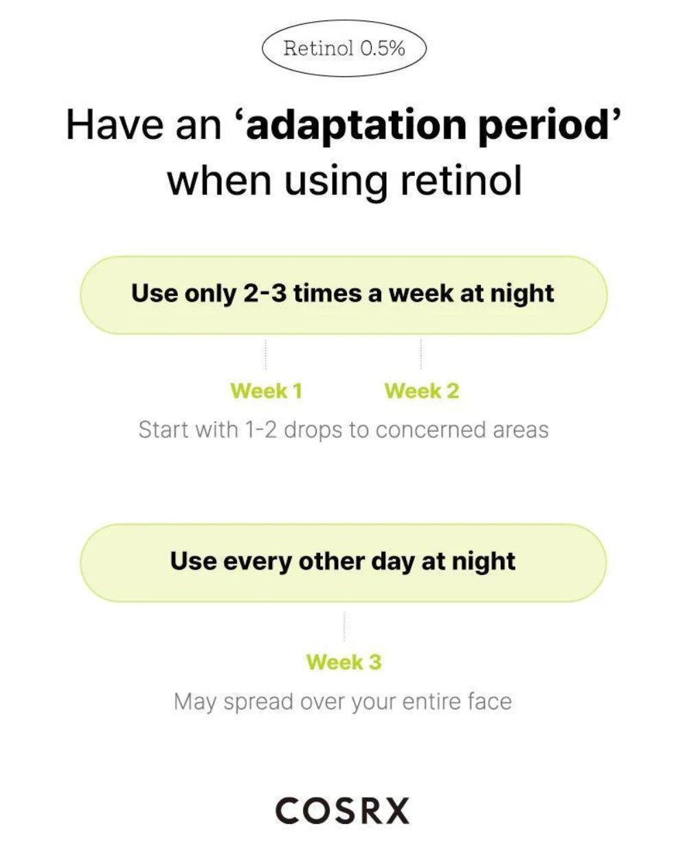 COSRX - The Retinol 0.5 Oil