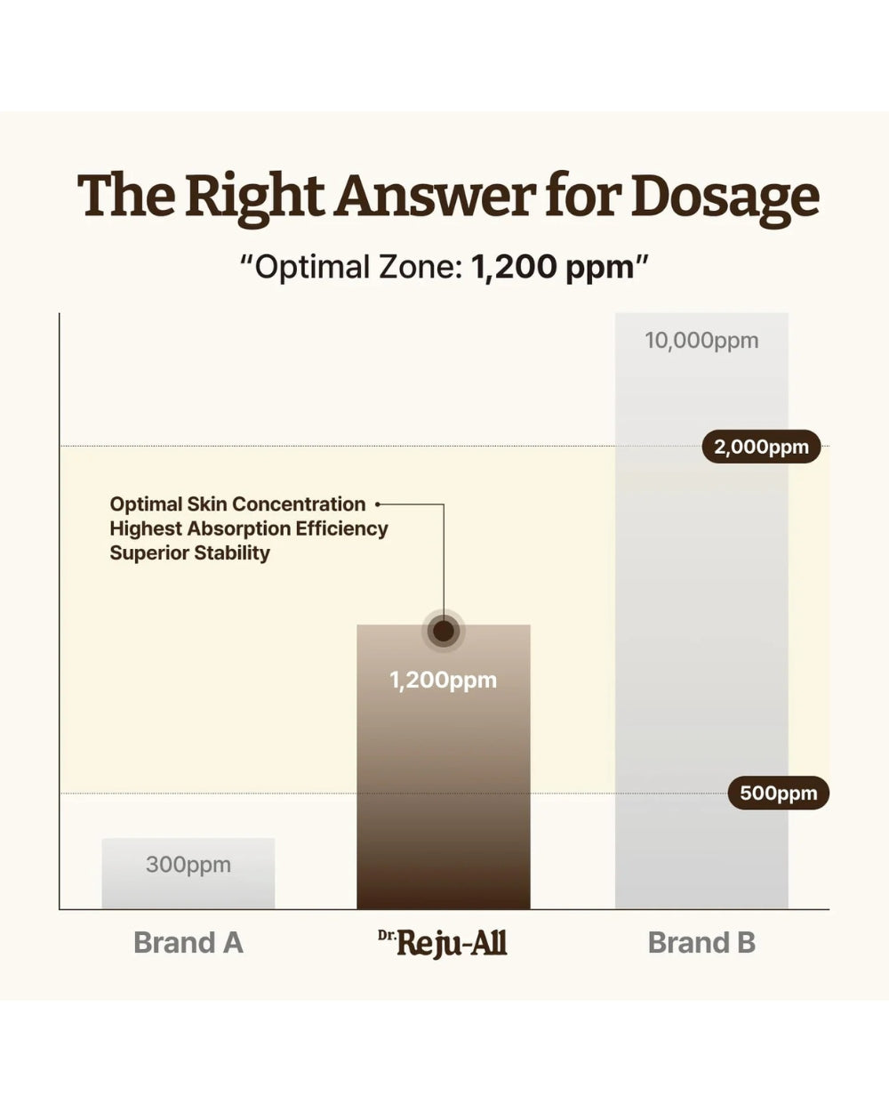 Dr. Reju-All - Advanced PDRN Rejuvenating Cream