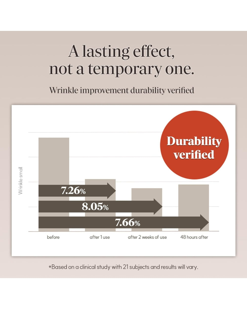 Marshique - Wrinkle Repair Hydrogel Eye Patch