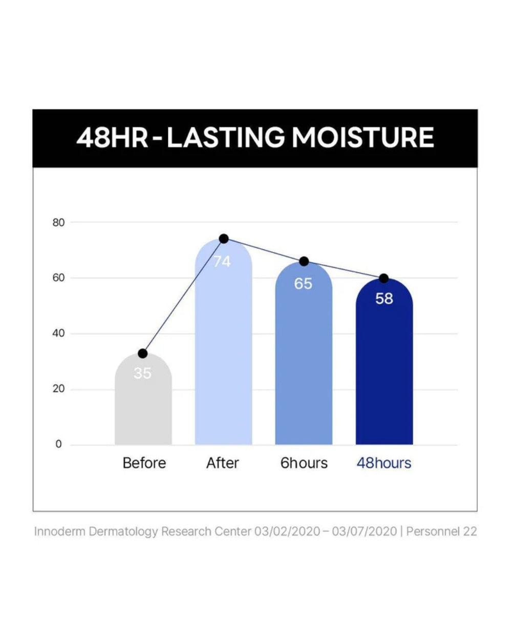 Round Lab - Birch Juice Moisturizing Cream
