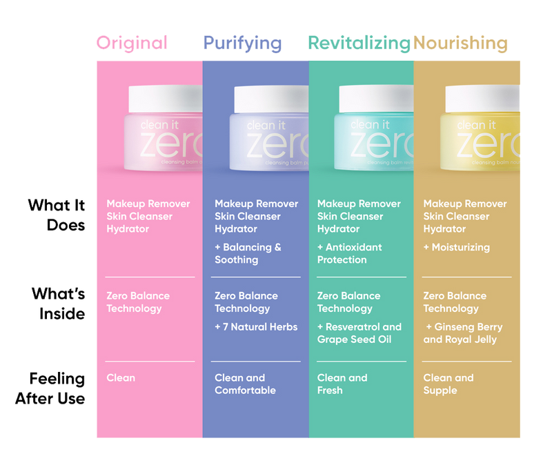 Banila Co – Clean It Zero Cleansing Balm Revitalizing